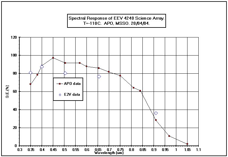 Imager quantum efficiency plot