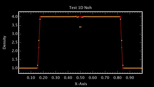 Test Noh density
