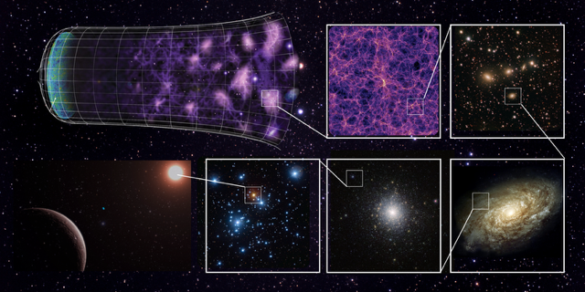 Credit: WST/V.Springel,Max-Planck-Institut für Astrophysik/ESO A diagram of astronomical elements
