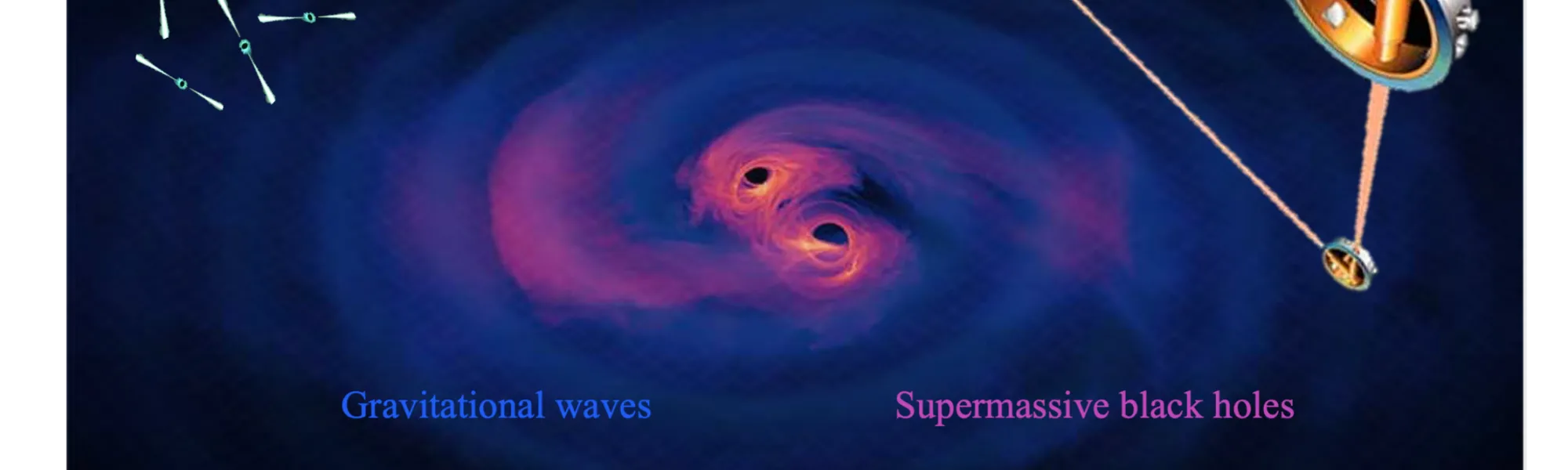 Image: Detecting gravitational waves from supermassive blackholes using pulsar timing arrays and the Laser Interferometer Space Antenna