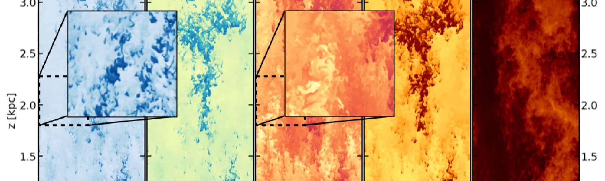 A slice from the QED suite of simulations that we will use to make predictions for SKA. From left to right- gas density, oxygen mass density, abundance, temperature, and column density. A slice from the QED suite of simulations that we will use to make predictions for SKA. From left to right- gas density, oxygen mass density, abundance, temperature, and column density.