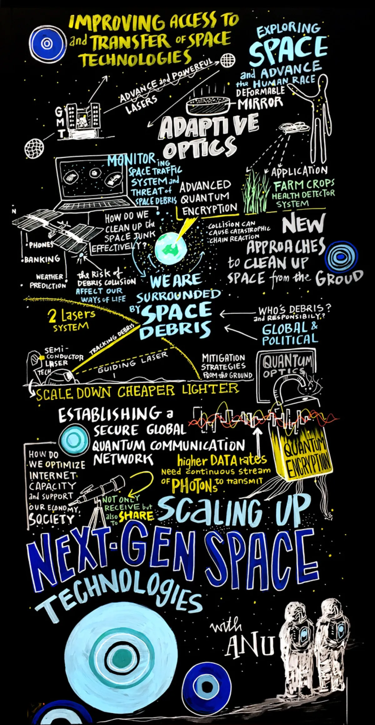 AITC scientists discuss space technologies at the World Economic Forum