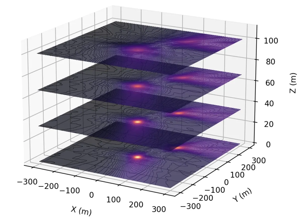 “Three-dimensional near-field images made using NFIS. Two near-field RFI sources can be detected near the ground.”
