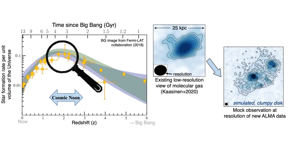 Image: Resolving Mollecular Gas at Cosmic Noon.